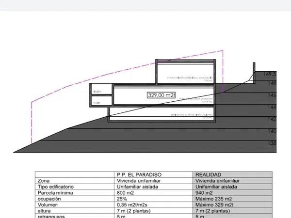 Terreno en calle Bassa, 1  b photo 2