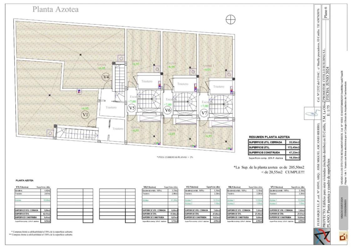Obra nueva Dúplex El Cotillo en La Oliva (Revista) plan 2