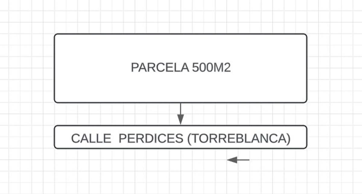 Terreno en venta en Fuengirola, Malaga plan 1