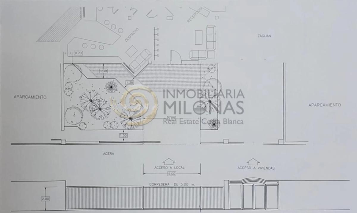 Propiedades en venta y alquiler en España plan 1