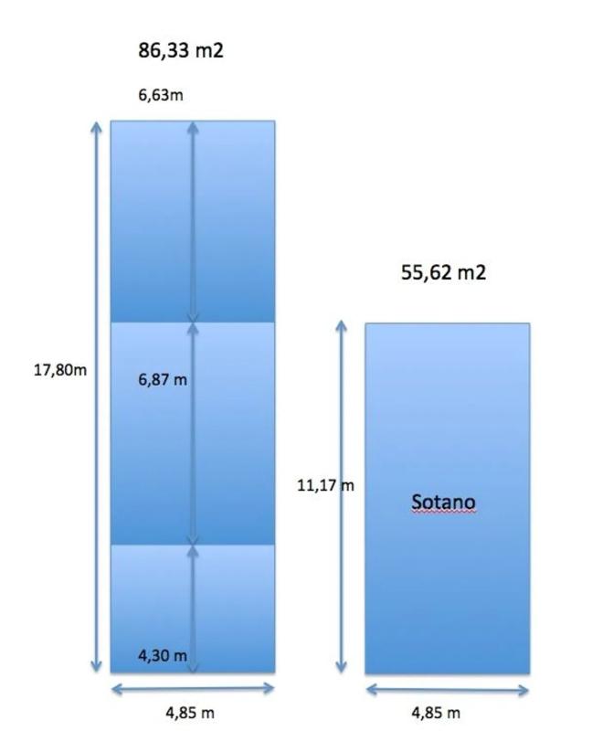 Propiedades en venta y alquiler en España plan 1