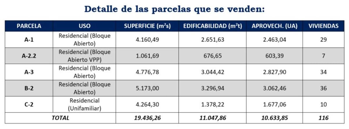 Terreno en venta en Fuengirola, Malaga photo 4