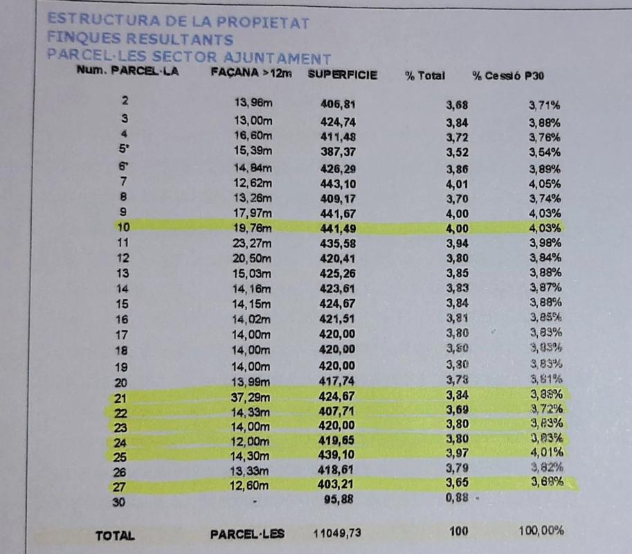 Terreno en venta en La Nou de Berguedà, Barcelona photo 1