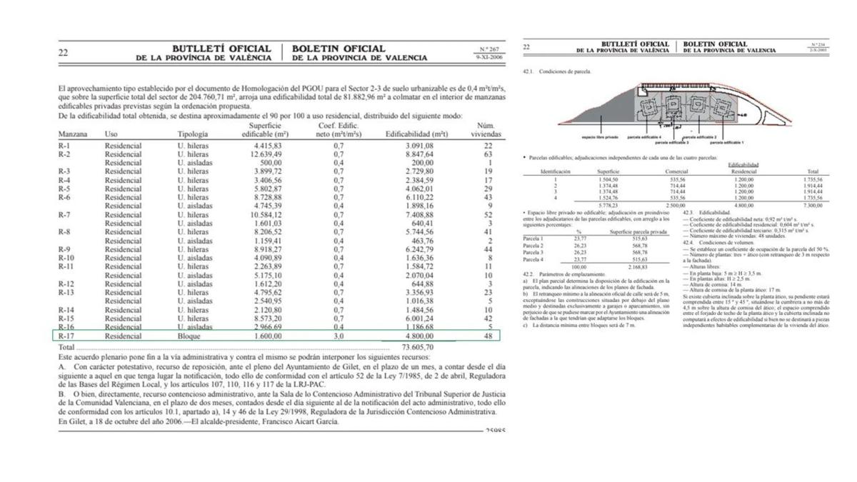 Land for sale in Gilet, Valencia photo 3