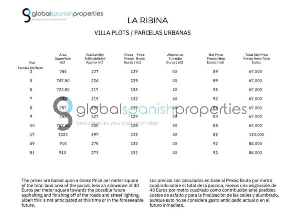Terreno en plaza Sector Al-2 photo 4