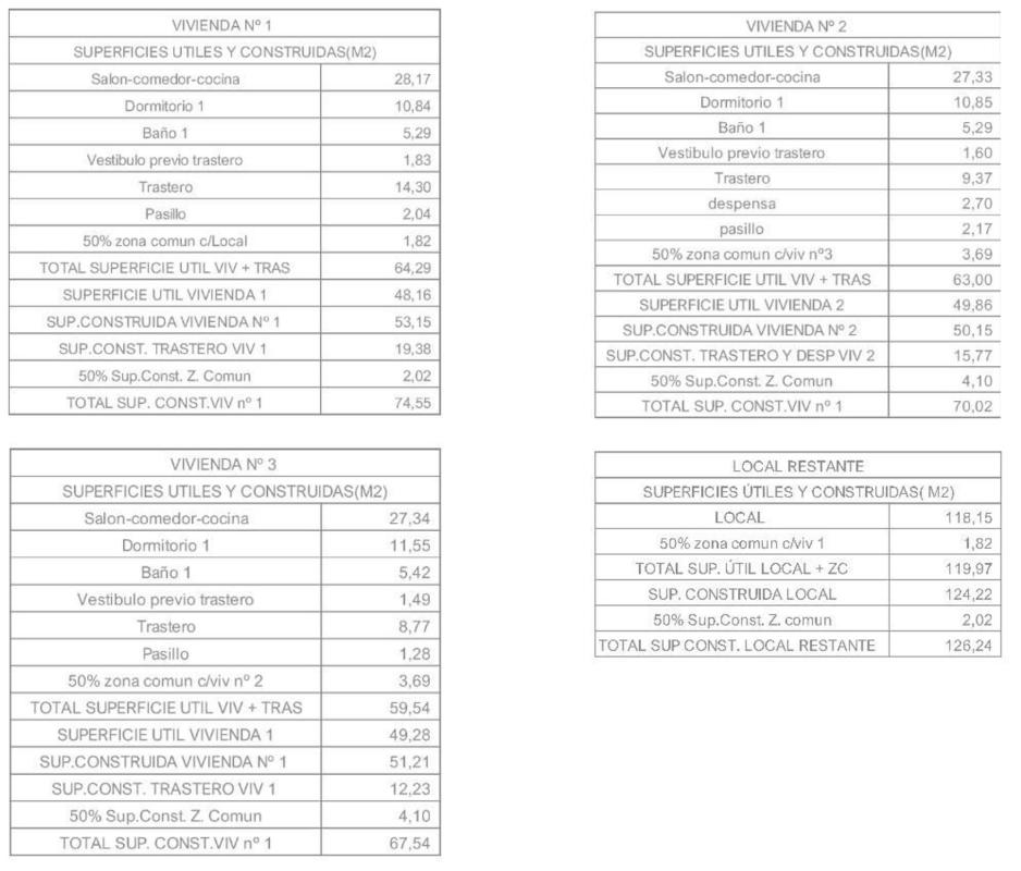 Propiedades en venta y alquiler en España photo 4