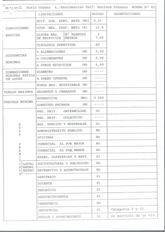 Участок земли на продажу в Мутхамель, Аликанте photo 4