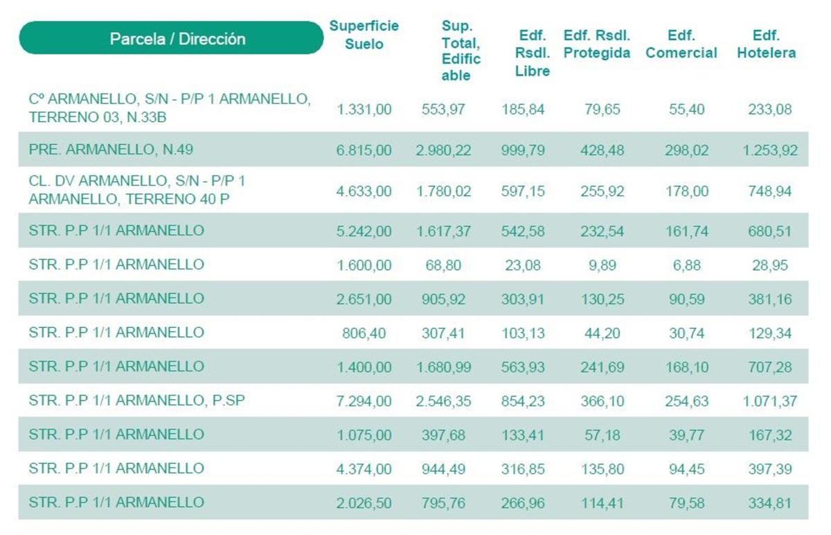 Terreno en venta en Benidorm, Alicante photo 2