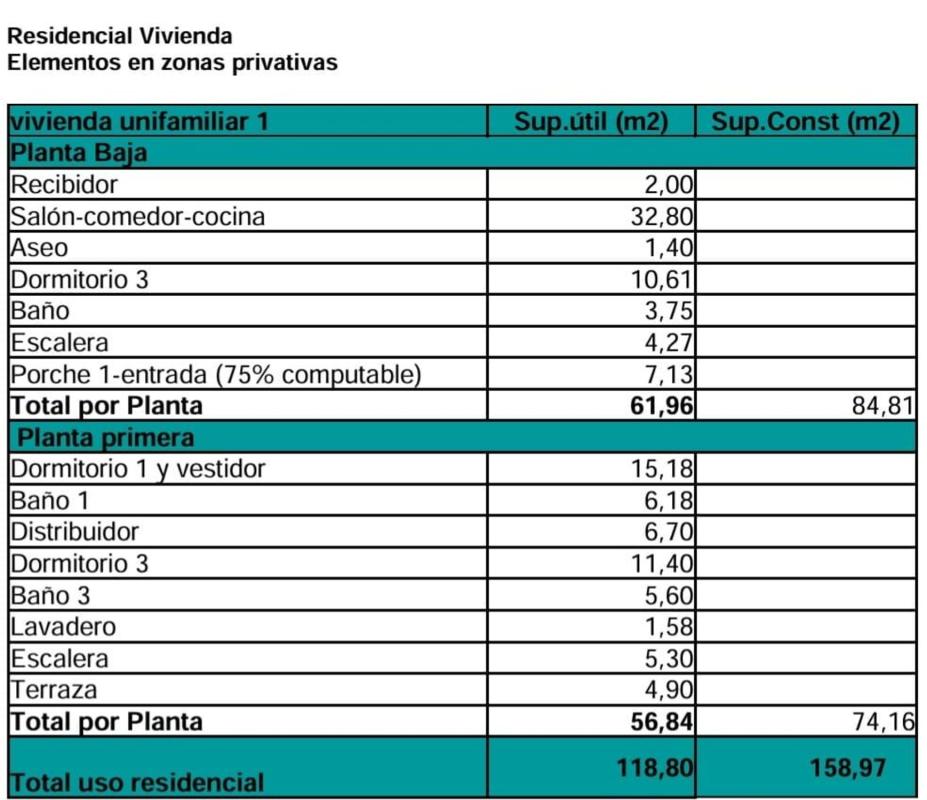 Properties for sale and rent in Spain photo 1